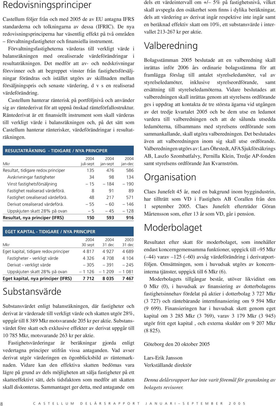 Förvaltningsfastigheterna värderas till verkligt värde i balansräkningen med orealiserade värdeförändringar i resultaträkningen.