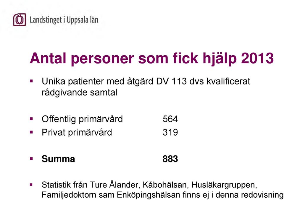 primärvård 319 Summa 883 Statistik från Ture Ålander, Kåbohälsan,