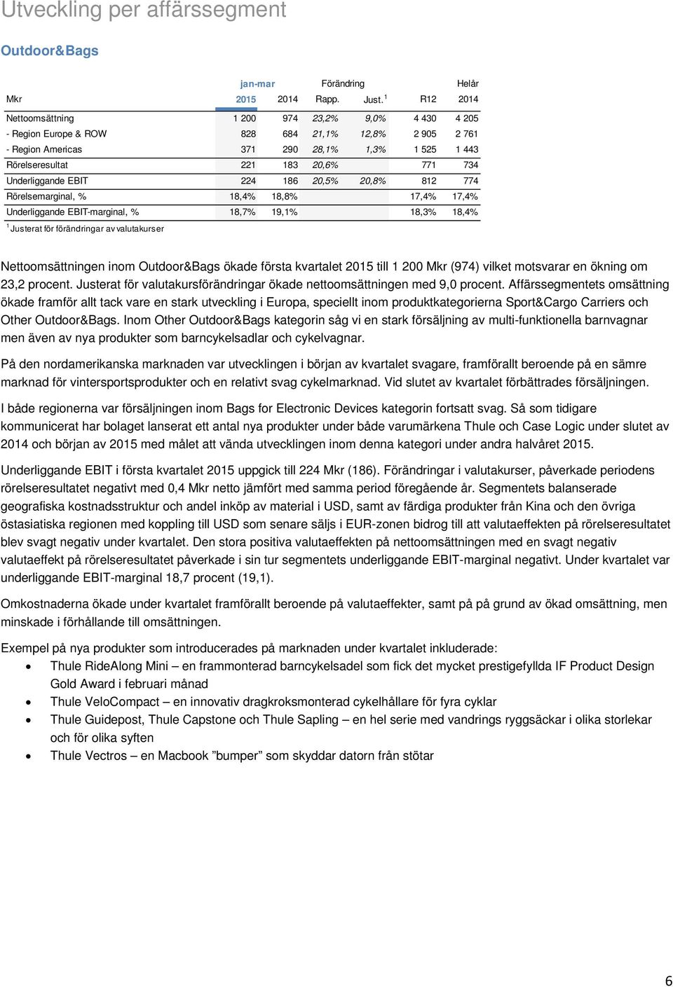 734 Underliggande EBIT 224 186 20,5% 20,8% 812 774 Rörelsemarginal, % 18,4% 18,8% 17,4% 17,4% Underliggande EBIT-marginal, % 18,7% 19,1% 18,3% 18,4% 1 Justerat för förändringar av valutakurser