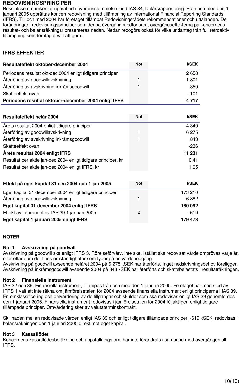 Till och med har företaget tillämpat Redovisningsrådets rekommendationer och uttalanden.