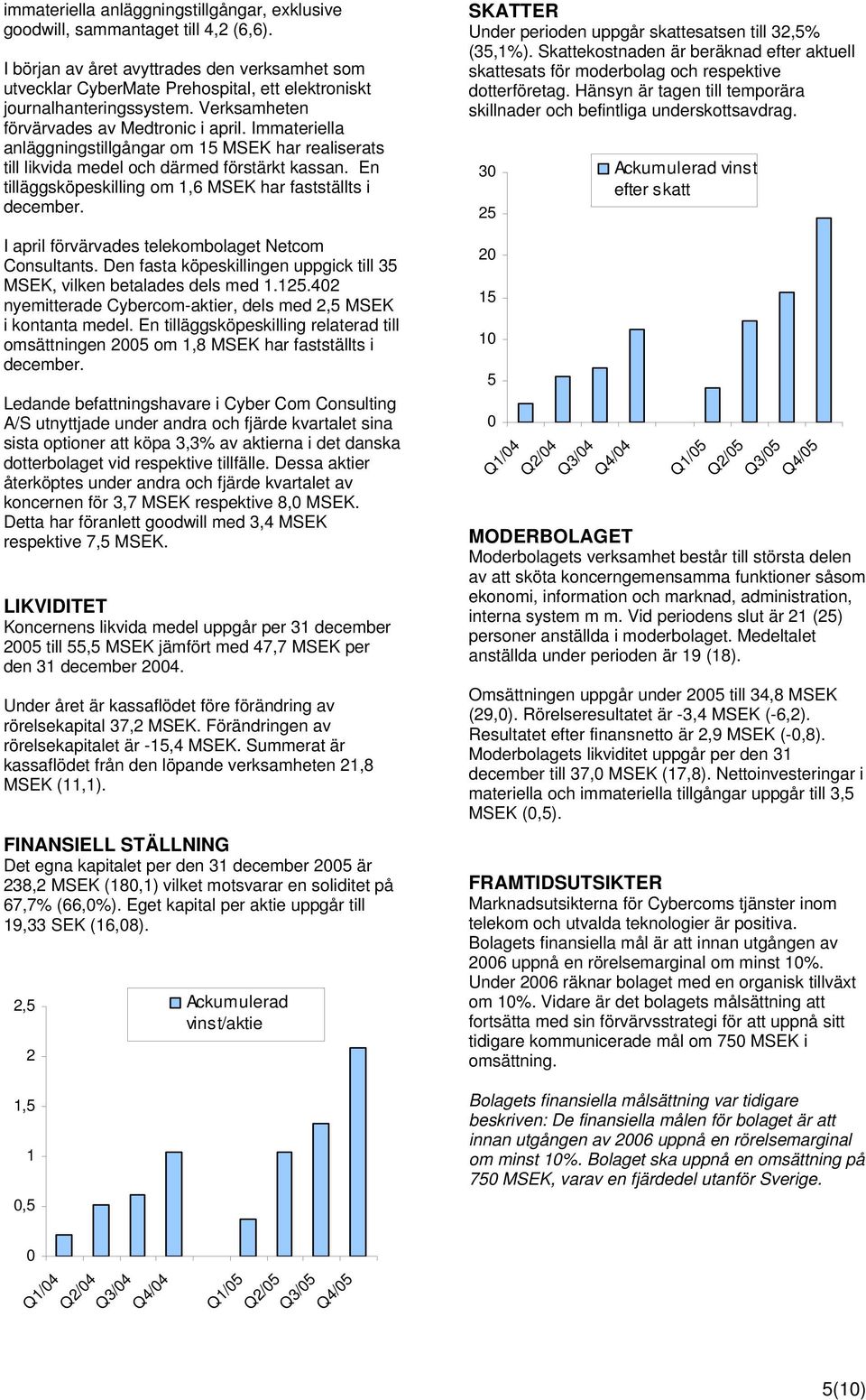 Immateriella anläggningstillgångar om 15 MSEK har realiserats till likvida medel och därmed förstärkt kassan. En tilläggsköpeskilling om 1,6 MSEK har fastställts i december.