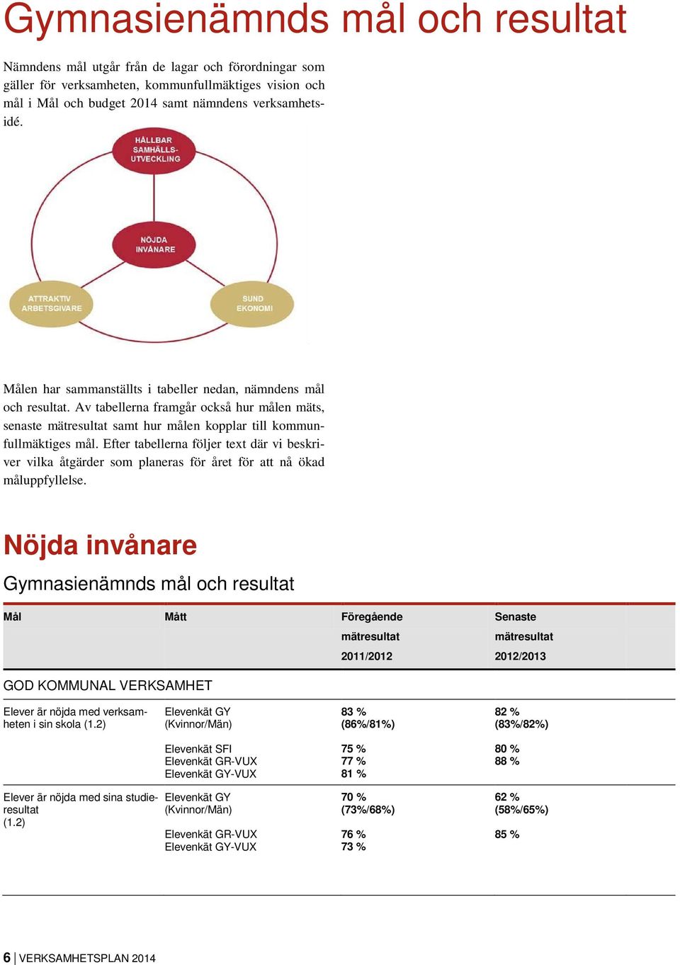 Efter tabellerna följer text där vi beskriver vilka åtgärder som planeras för året för att nå ökad måluppfyllelse.