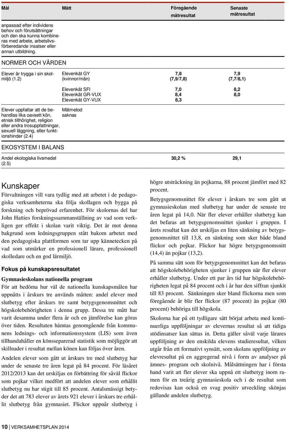 2) Elevenkät GY (kvinnor/män) 7,8 (7,9/7,8) 7,9 (7,7/8,1) Elevenkät SFI Elevenkät GR-VUX Elevenkät GY-VUX 7,0 8,4 8,3 8,2 8,0 Elever uppfattar att de behandlas lika oavsett kön, saknas Mätmetod