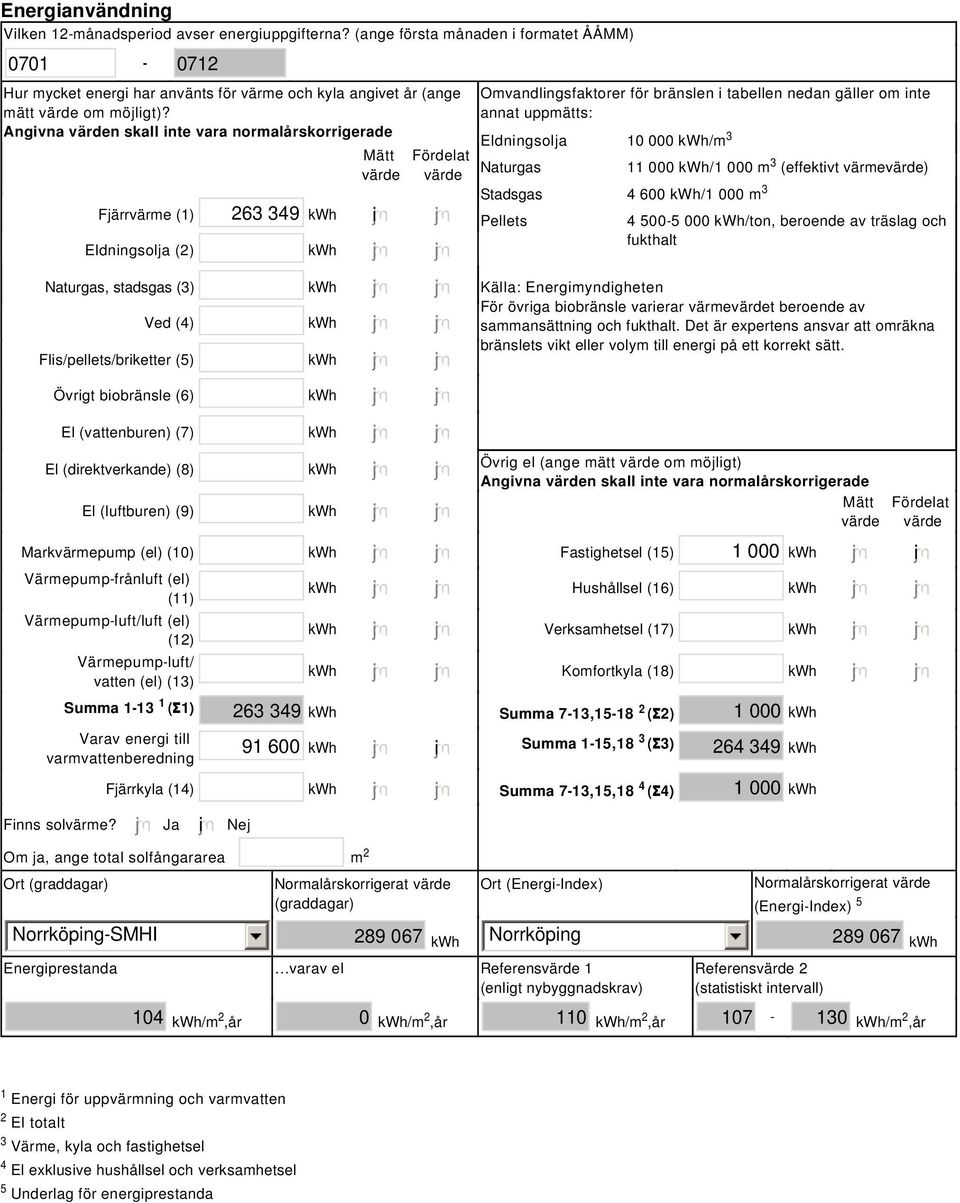 Angivna värden skall inte vara normalårskorrigerade Fjärrvärme (1) 263 349 kwh i Eldningsolja (2) kwh Naturgas, stadsgas (3) kwh Ved (4) kwh Flis/pellets/briketter (5) kwh Övrigt biobränsle (6) kwh