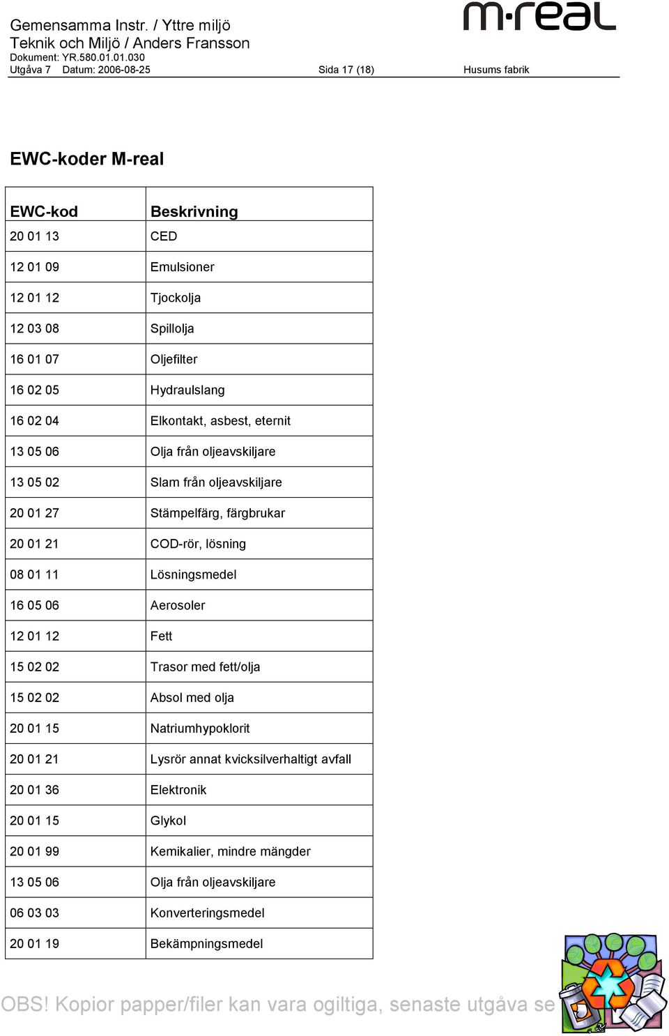 21 COD-rör, lösning 08 01 11 Lösningsmedel 16 05 06 Aerosoler 12 01 12 Fett 15 02 02 Trasor med fett/olja 15 02 02 Absol med olja 20 01 15 Natriumhypoklorit 20 01 21 Lysrör