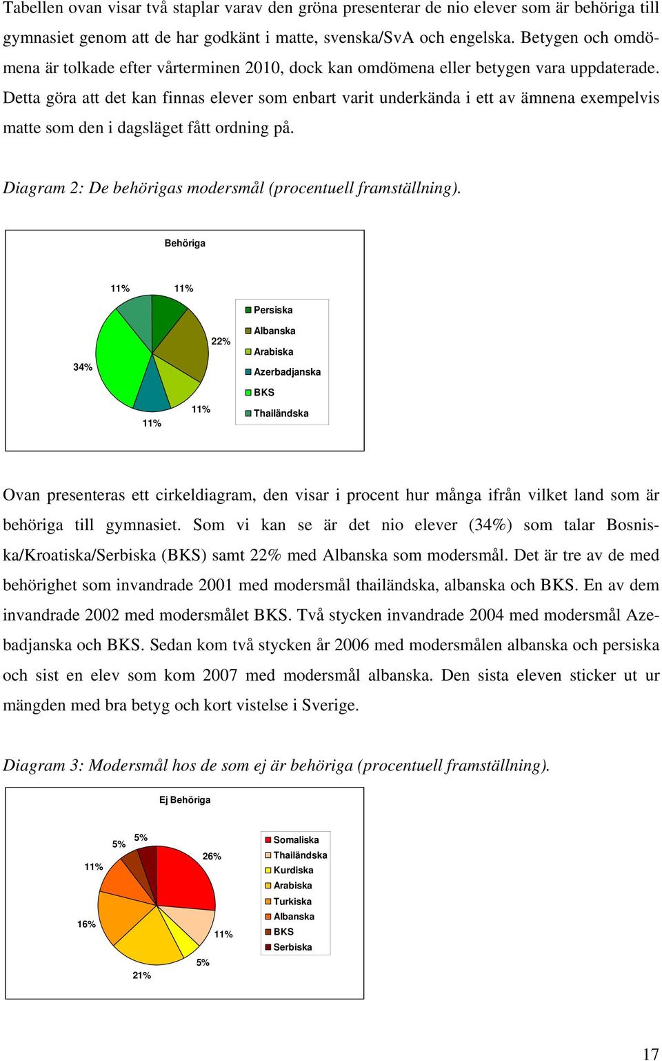 Detta göra att det kan finnas elever som enbart varit underkända i ett av ämnena exempelvis matte som den i dagsläget fått ordning på. Diagram 2: De behörigas modersmål (procentuell framställning).