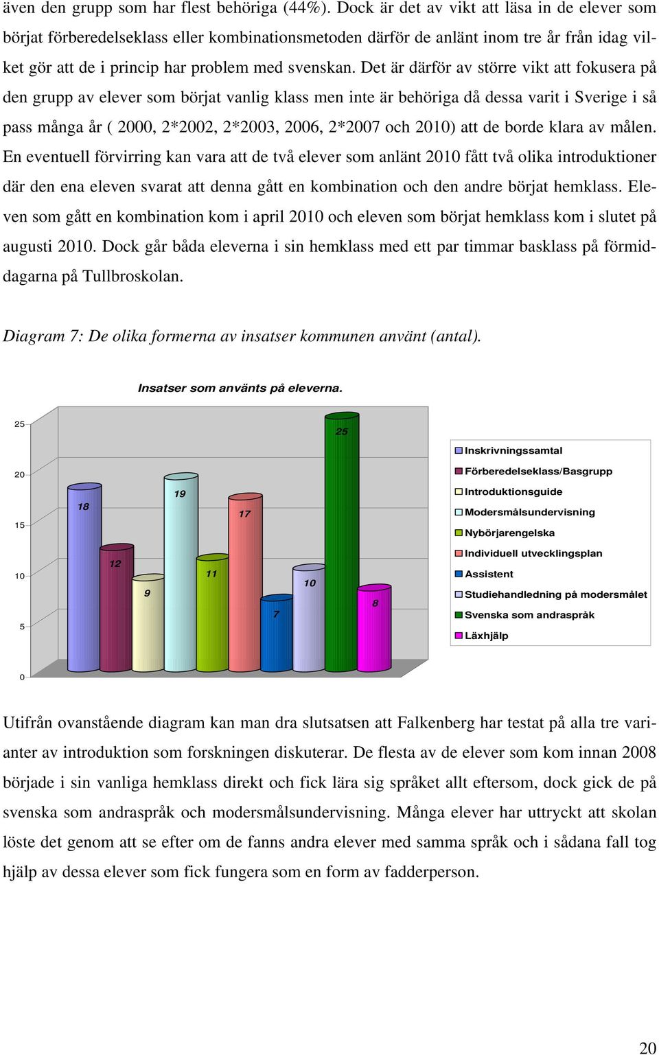 Det är därför av större vikt att fokusera på den grupp av elever som börjat vanlig klass men inte är behöriga då dessa varit i Sverige i så pass många år ( 2000, 2*2002, 2*2003, 2006, 2*2007 och