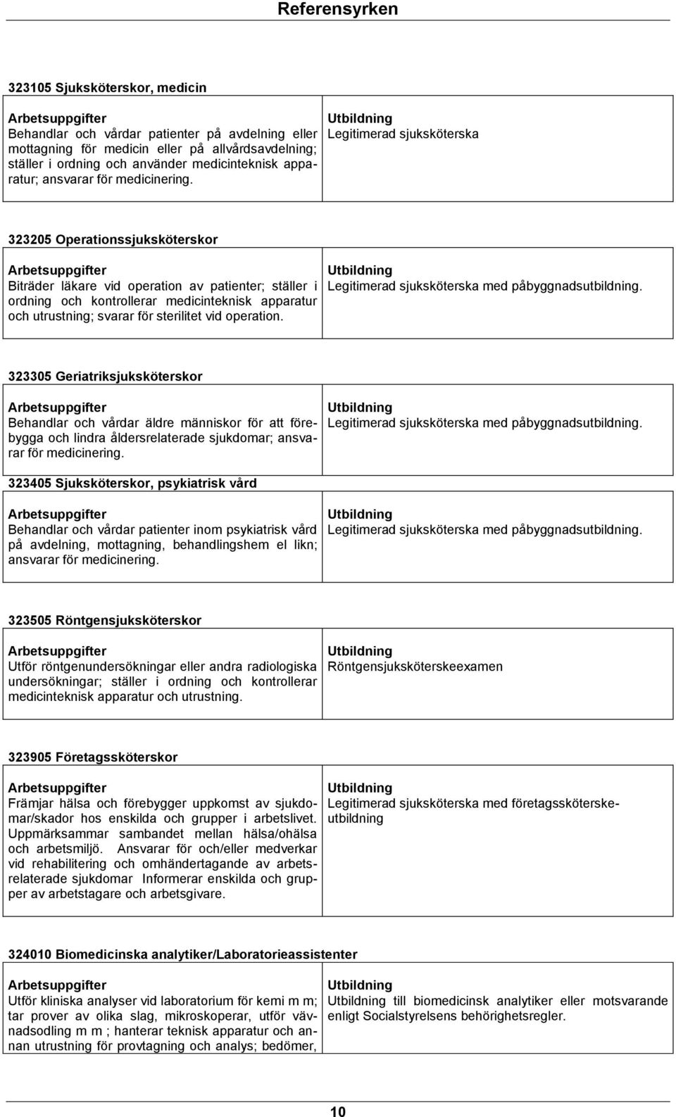 Legitimerad sjuksköterska 323205 Operationssjuksköterskor Biträder läkare vid operation av patienter; ställer i ordning och kontrollerar medicinteknisk apparatur och utrustning; svarar för sterilitet