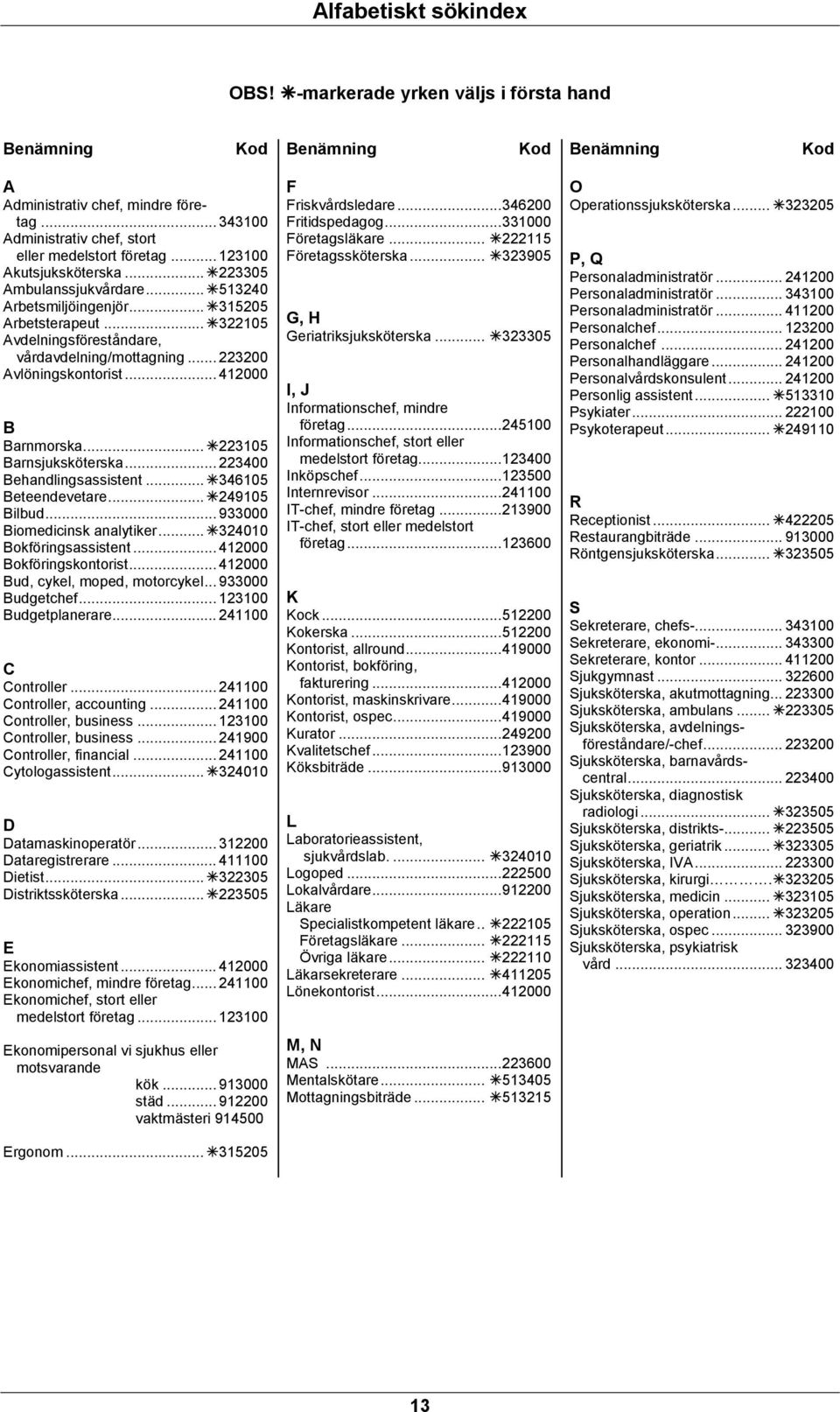 .. 322105 Avdelningsföreståndare, vårdavdelning/mottagning... 223200 Avlöningskontorist... 412000 B Barnmorska... 223105 Barnsjuksköterska... 223400 Behandlingsassistent... 346105 Beteendevetare.