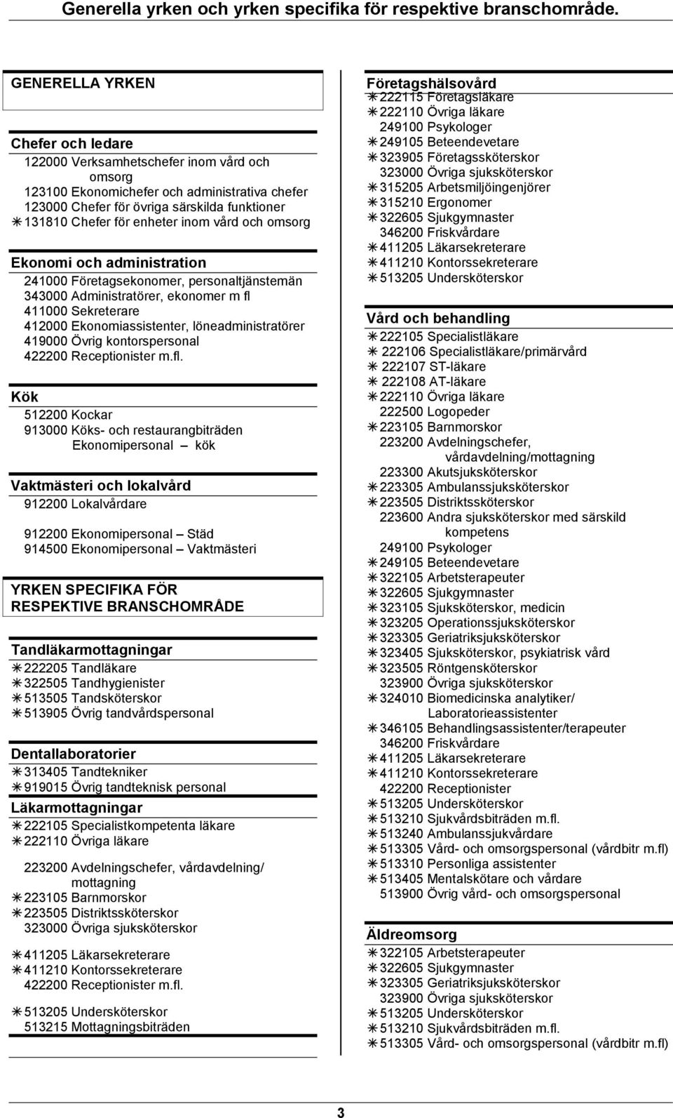 inom vård och omsorg Ekonomi och administration 241000 Företagsekonomer, personaltjänstemän 343000 Administratörer, ekonomer m fl 411000 Sekreterare 412000 Ekonomiassistenter, löneadministratörer