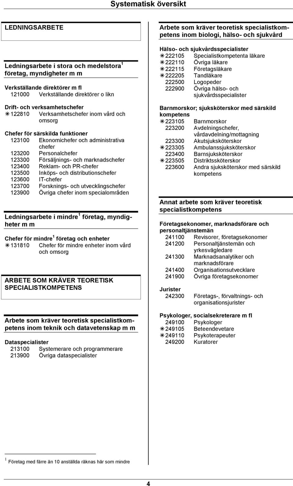 Reklam- och PR-chefer 123500 Inköps- och distributionschefer 123600 IT-chefer 123700 Forsknings- och utvecklingschefer 123900 Övriga chefer inom specialområden Ledningsarbete i mindre 1 företag,