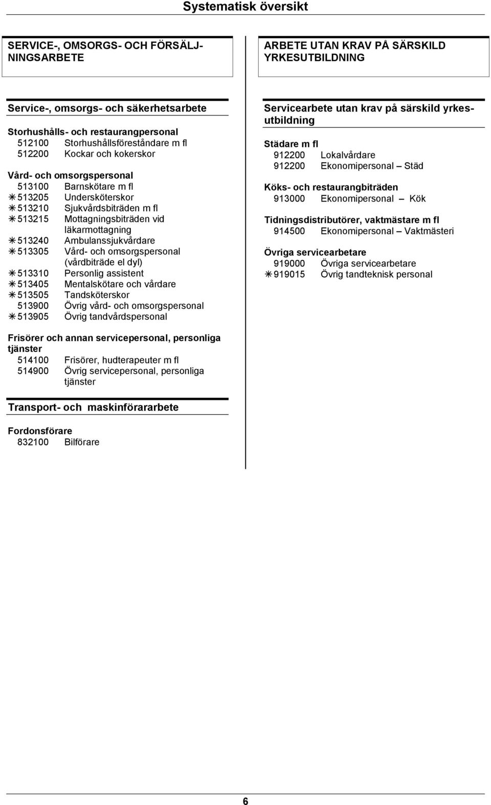 läkarmottagning 513240 Ambulanssjukvårdare 513305 Vård- och omsorgspersonal (vårdbiträde el dyl) 513310 Personlig assistent 513405 Mentalskötare och vårdare 513505 Tandsköterskor 513900 Övrig vård-