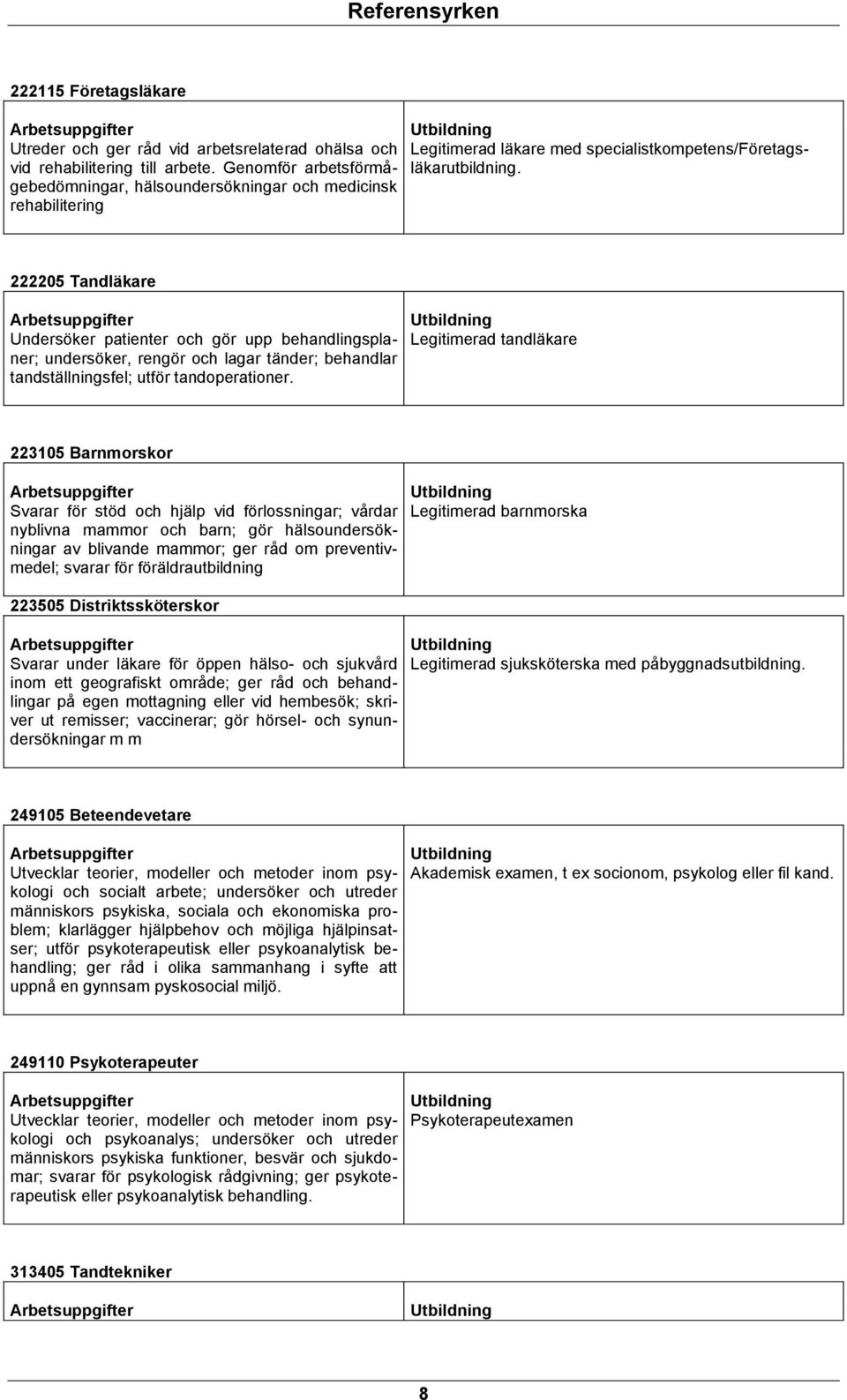 222205 Tandläkare Undersöker patienter och gör upp behandlingsplaner; undersöker, rengör och lagar tänder; behandlar tandställningsfel; utför tandoperationer.