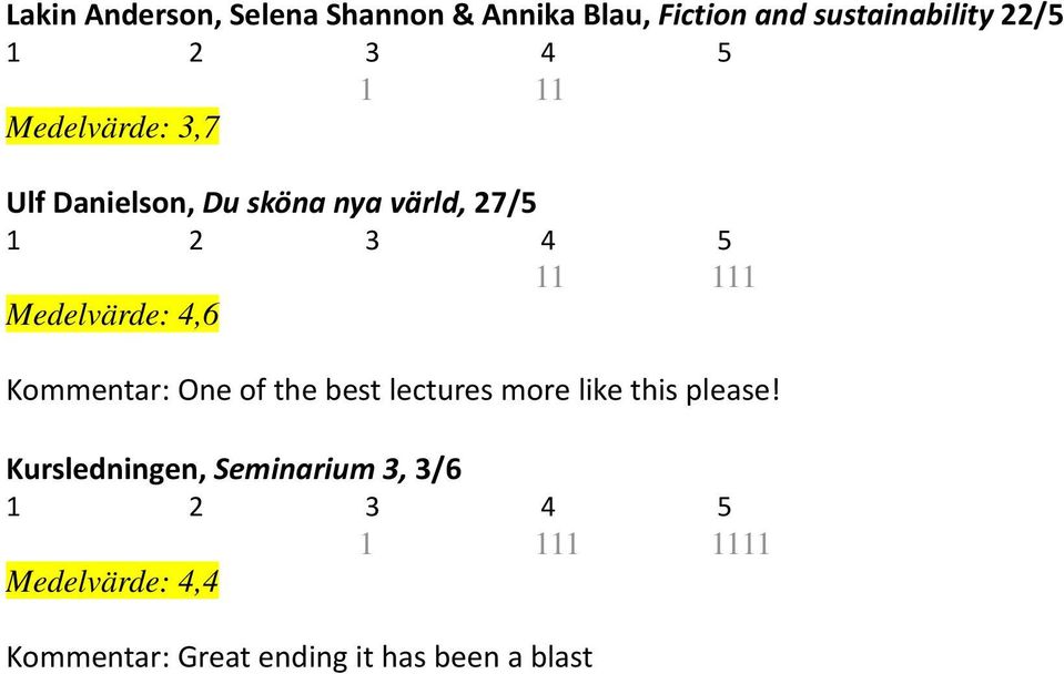 111,6 Kommentar: One of the best lectures more like this please!