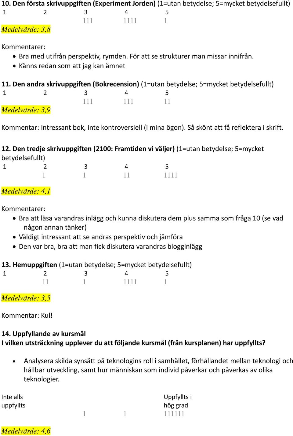 Den andra skrivuppgiften (Bokrecension) (1=utan betydelse; 5=mycket betydelsefullt) 111 111 11 Medelvärde: 3,9 Kommentar: Intressant bok, inte kontroversiell (i mina ögon).