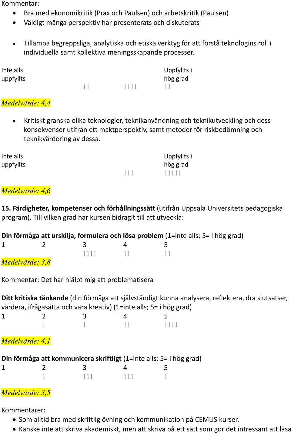 Inte alls uppfyllts Uppfyllts i hög grad 11 1111 11 Kritiskt granska olika teknologier, teknikanvändning och teknikutveckling och dess konsekvenser utifrån ett maktperspektiv, samt metoder för
