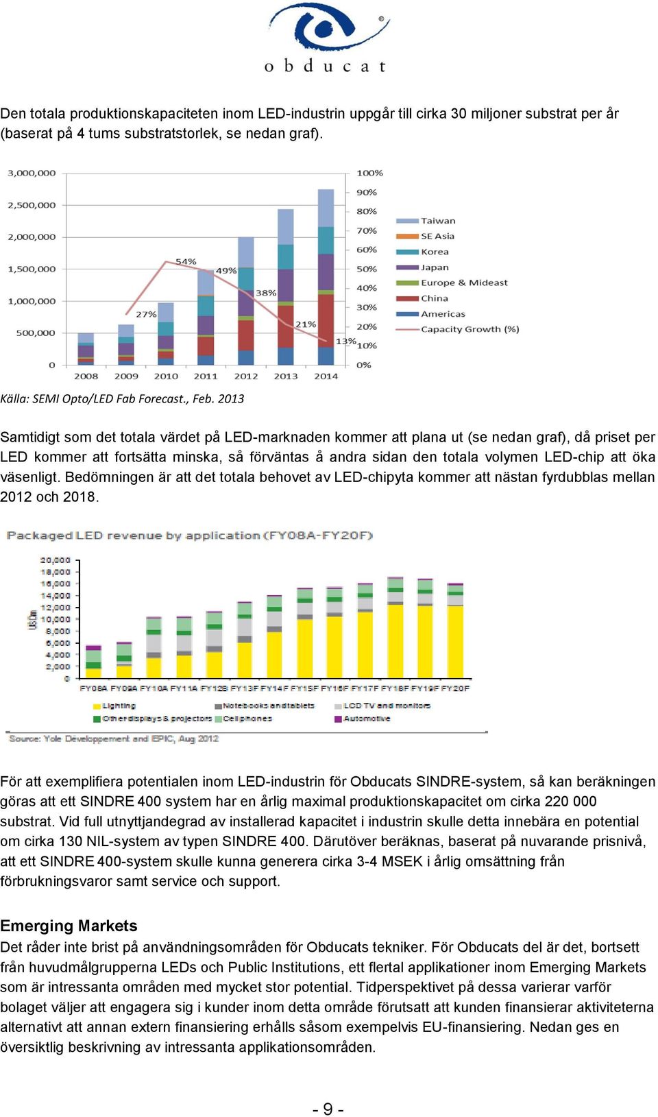 öka väsenligt. Bedömningen är att det totala behovet av LED-chipyta kommer att nästan fyrdubblas mellan 2012 och 2018.