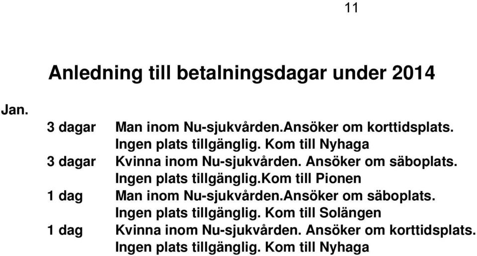 Ingen plats tillgänglig.kom till Pionen 1 dag Man inom Nu-sjukvården.Ansöker om säboplats.