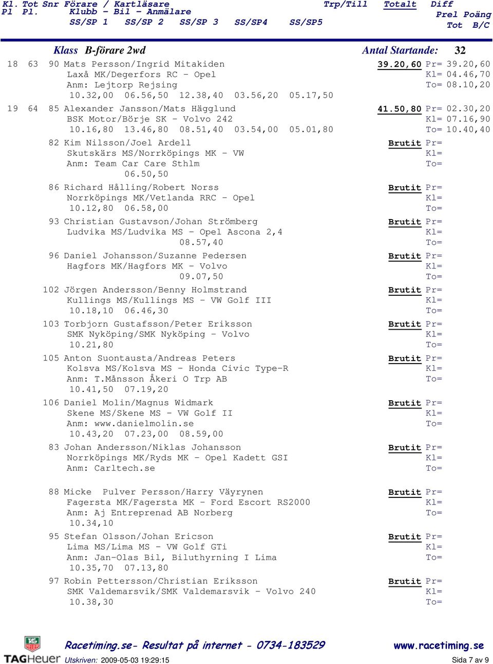 50,50 86 Richard Hålling/Robert Norss Norrköpings MK/Vetlanda RRC - Opel 0.,80 06.58,00 9 Christian Gustavson/Johan Strömberg Ludvika MS/Ludvika MS - Opel Ascona, 08.