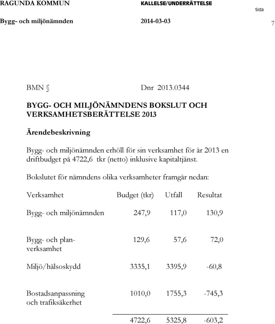 för år 2013 en driftbudget på 4722,6 tkr netto) inklusive kapitaltjänst.