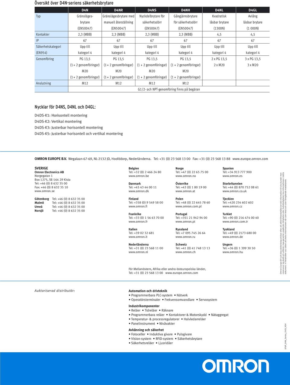 Nycklar för S, L och D4GL: D4DS-K1: Horisontell montering D4DS-K2: Vertikal montering D4DS-K3: Justerbar horisontell montering D4DS-K5: Justerbar horisontell och vertikal montering OMRON EUROPE B.V. Wegalaan -69, NL-2132 JD, Hoofddorp, Nederländerna.