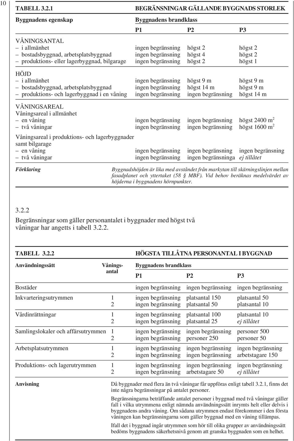 begränsning högst 4 högst 2 produktions- eller lagerbyggnad, bilgarage ingen begränsning högst 2 högst 1 HÖJD i allmänhet ingen begränsning högst 9 m högst 9 m bostadsbyggnad, arbetsplatsbyggnad