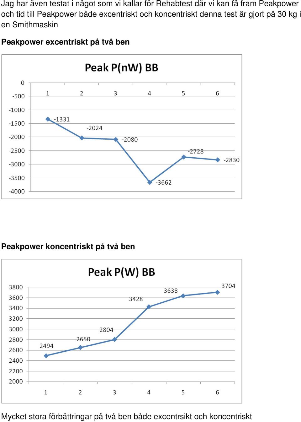 gjort på 30 kg i en Smithmaskin Peakpower excentriskt på två ben Peakpower