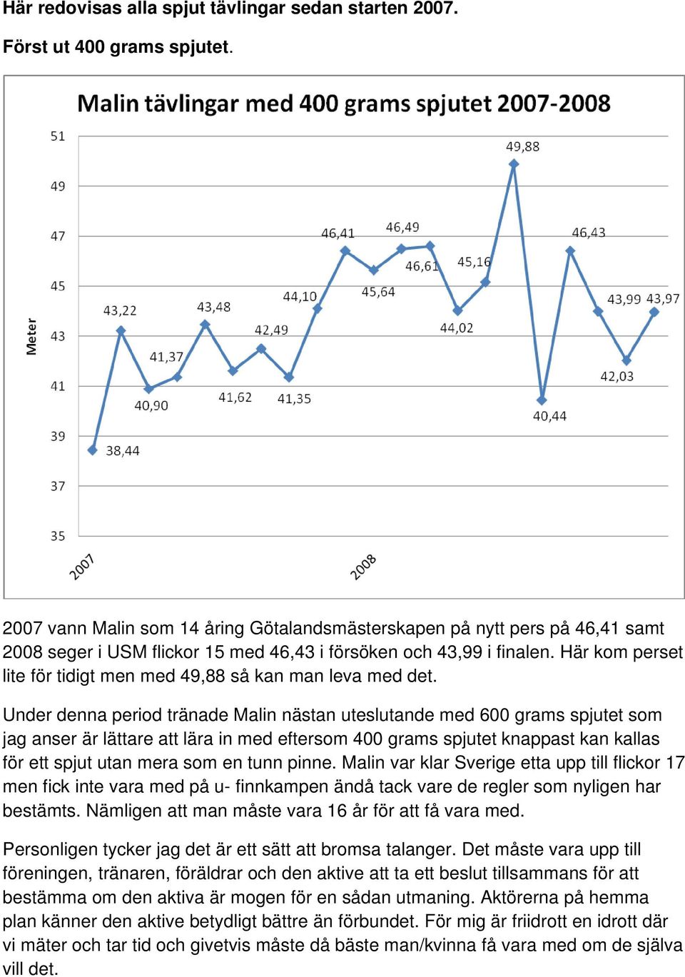 Här kom perset lite för tidigt men med 49,88 så kan man leva med det.