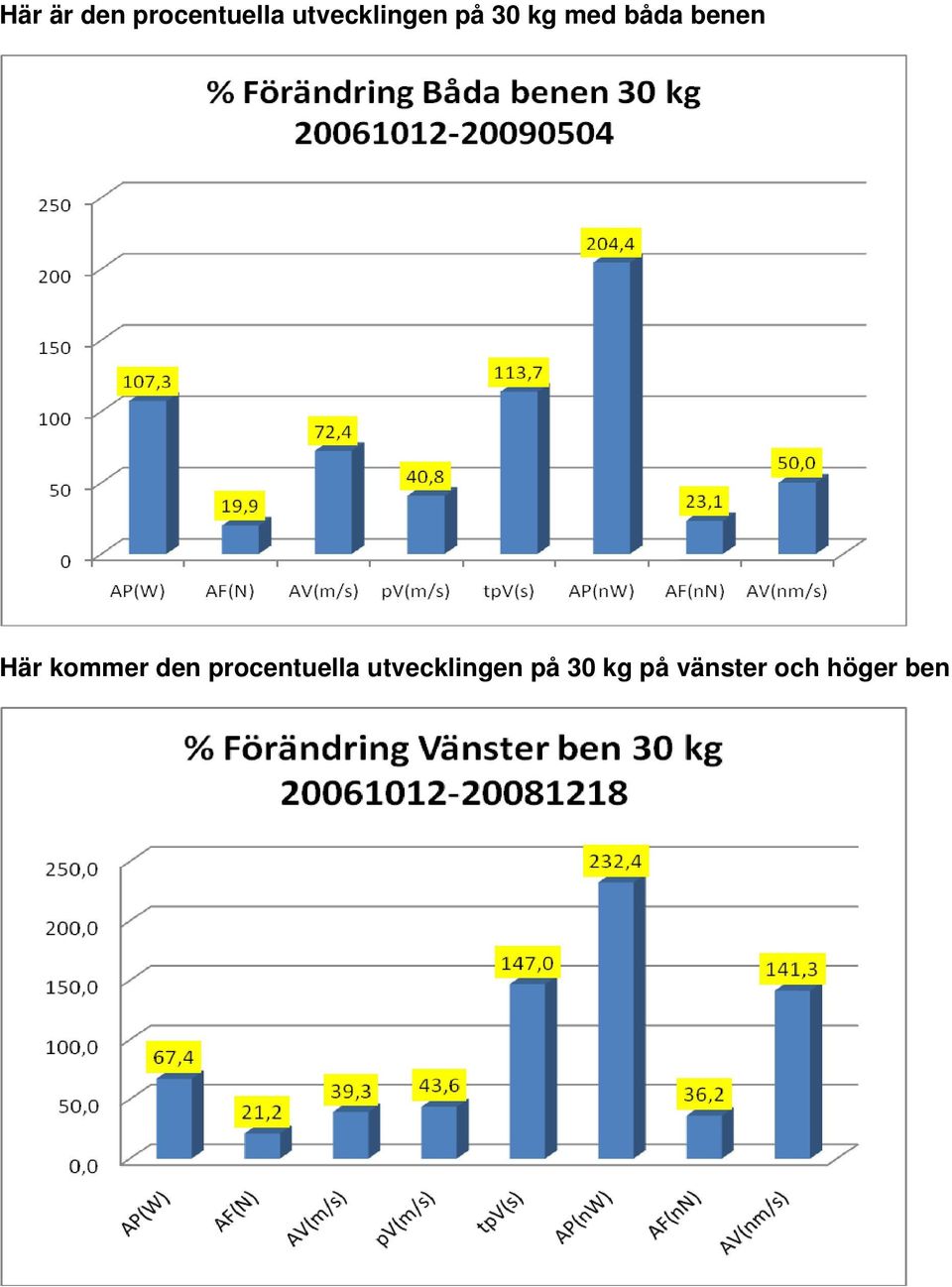 benen Här kommer den procentuella