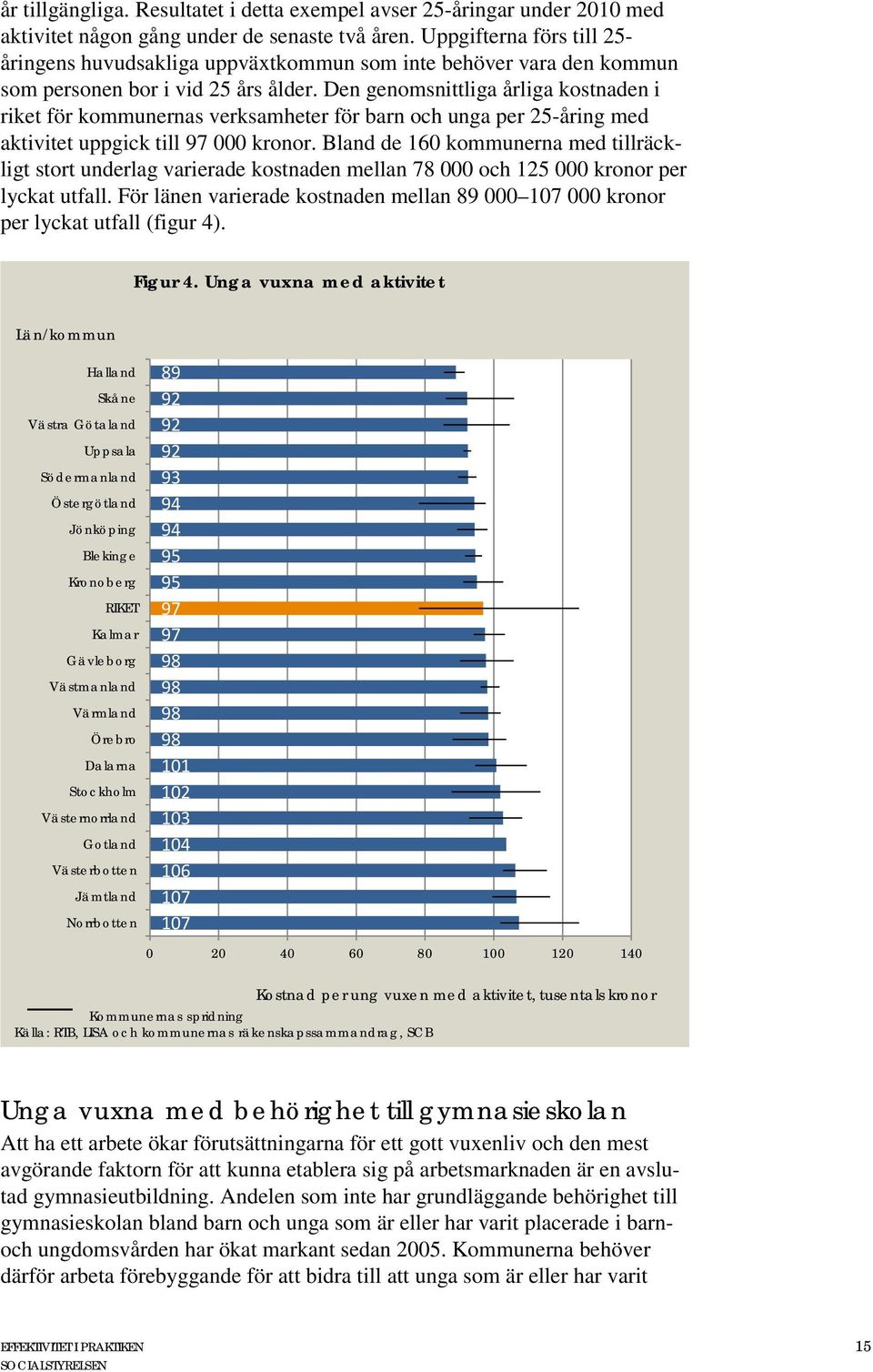 Den genomsnittliga årliga kostnaden i riket för kommunernas verksamheter för barn och unga per 25-åring med aktivitet uppgick till 97 000 kronor.