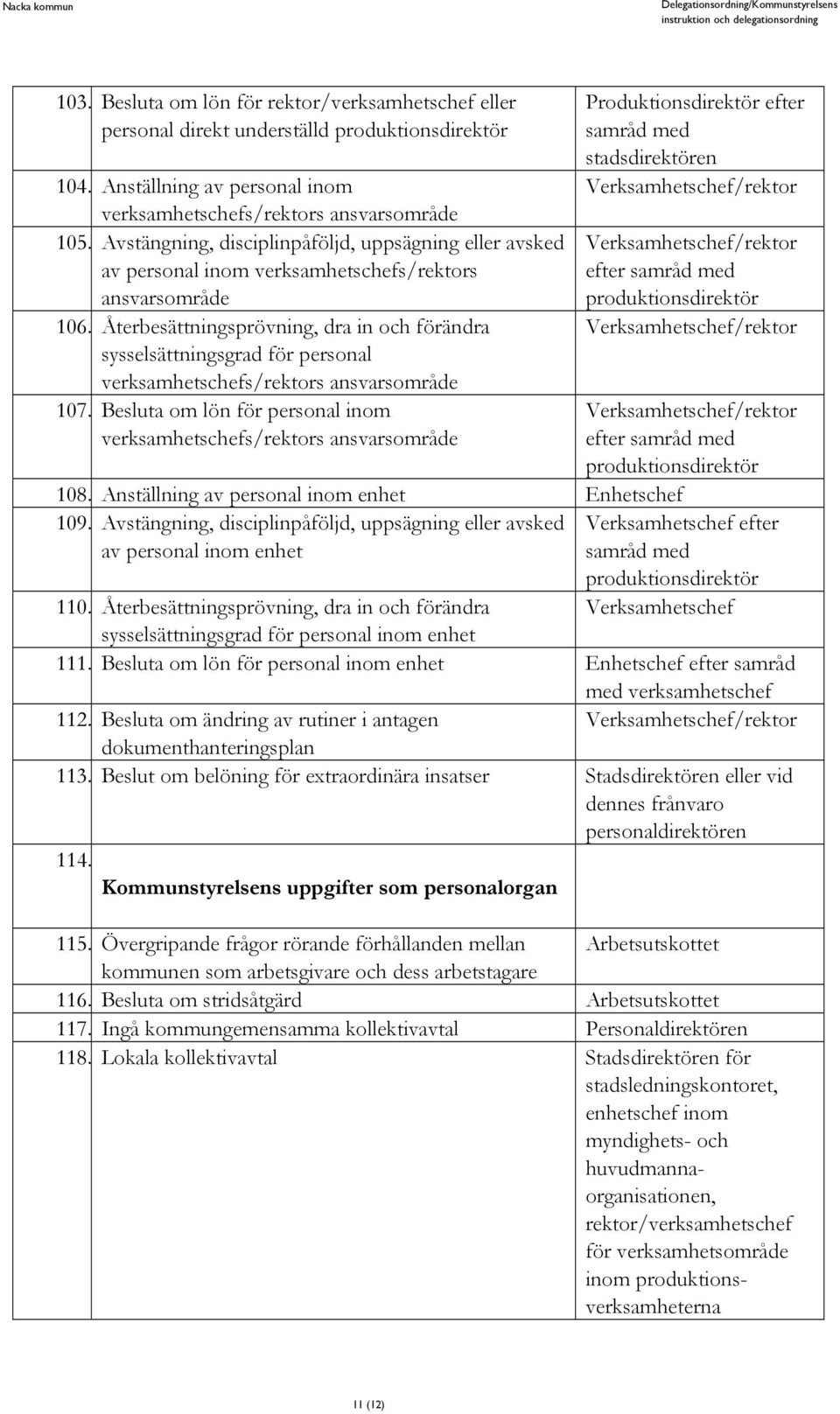 Återbesättningsprövning, dra in och förändra sysselsättningsgrad för personal verksamhetschefs/rektors ansvarsområde 107.