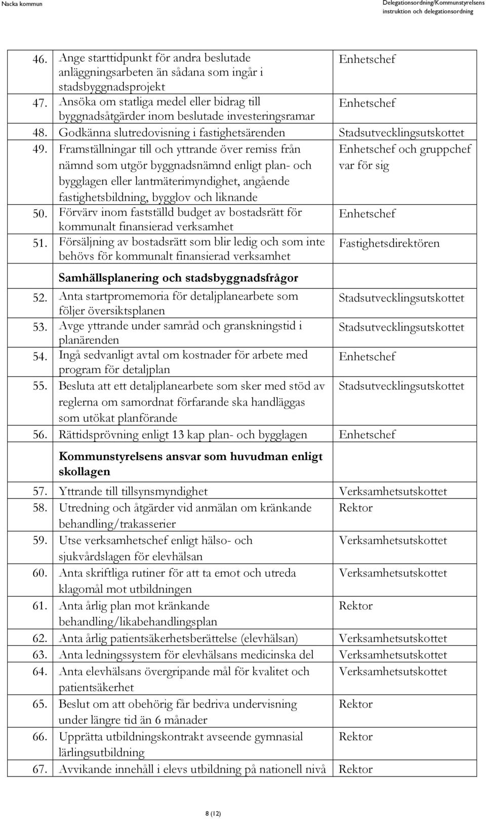 Framställningar till och yttrande över remiss från nämnd som utgör byggnadsnämnd enligt plan- och bygglagen eller lantmäterimyndighet, angående fastighetsbildning, bygglov och liknande 50.