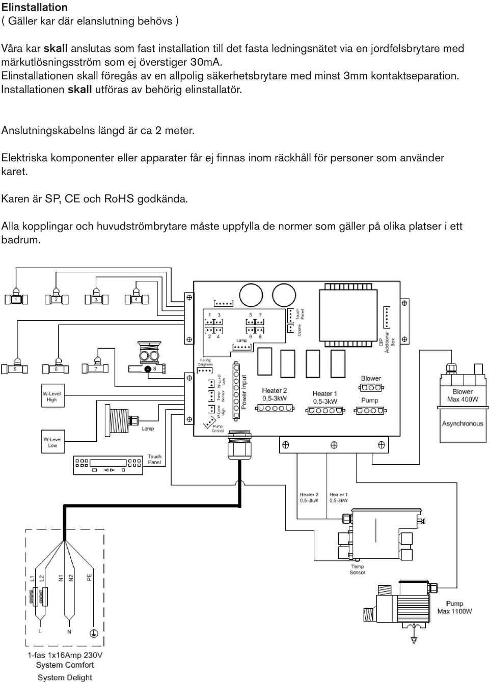 Installationen skall utföras av behörig elinstallatör. Anslutningskabelns längd är ca 2 meter.