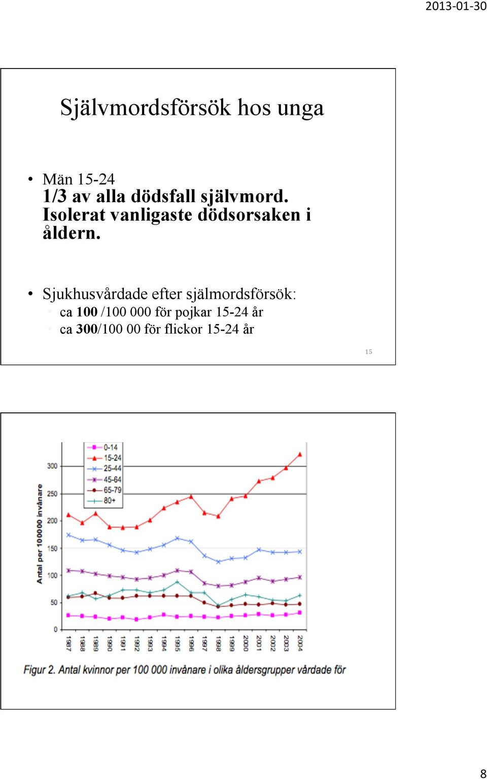 Isolerat vanligaste dödsorsaken i åldern.