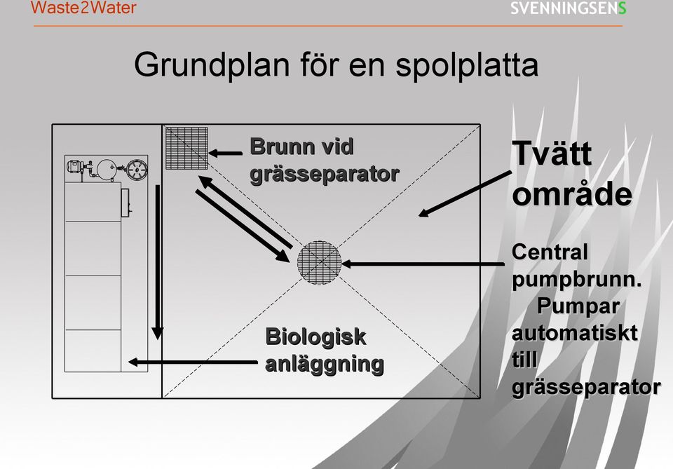 anläggning Tvätt område Central