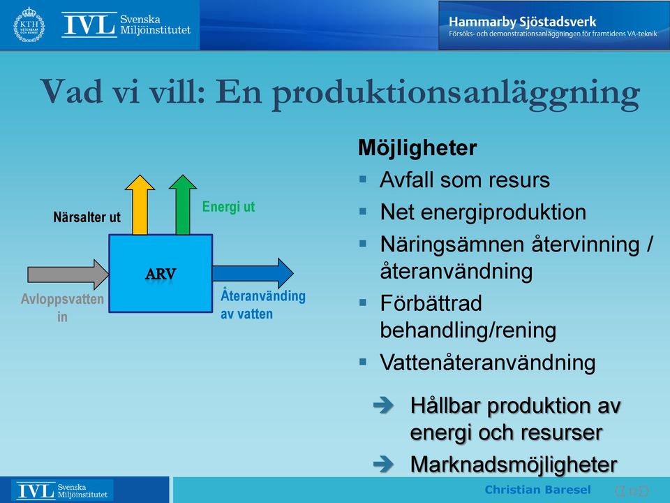 Näringsämnen återvinning / återanvändning Förbättrad behandling/rening