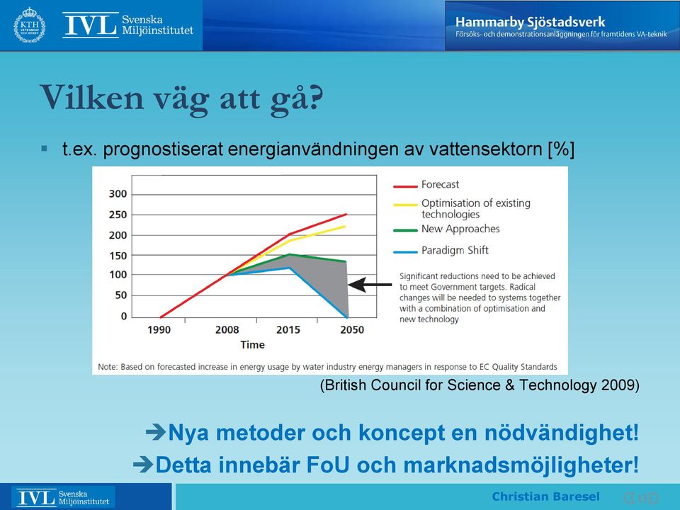 [%] (British Council for Science & Technology 2009)