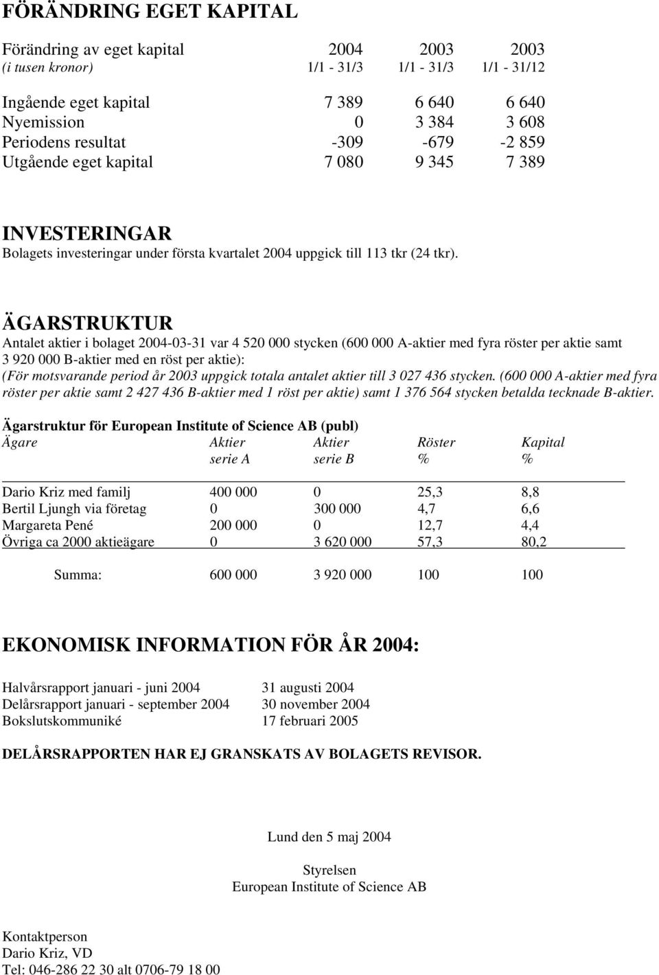 ÄGARSTRUKTUR Antalet aktier i bolaget 2004-03-31 var 4 520 000 stycken (600 000 A-aktier med fyra röster per aktie samt 3 920 000 B-aktier med en röst per aktie): (För motsvarande period år 2003