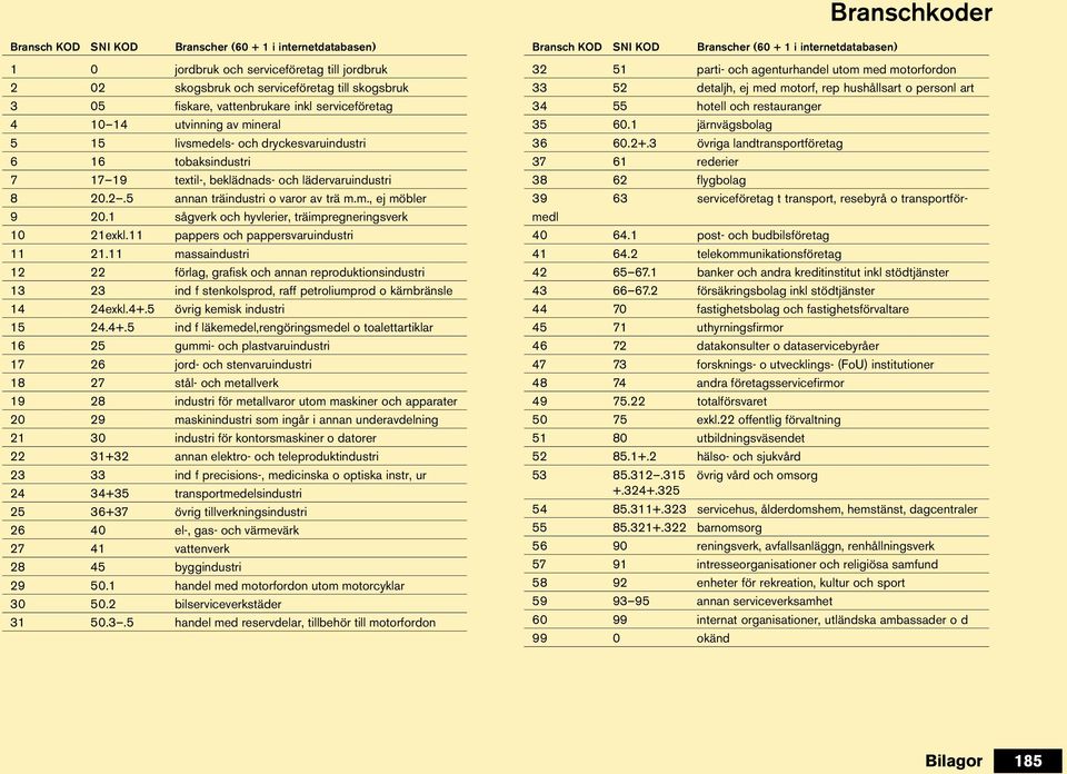 m., ej möbler 9 20.1 sågverk och hyvlerier, träimpregneringsverk 10 21exkl.11 pappers och pappersvaruindustri 11 21.