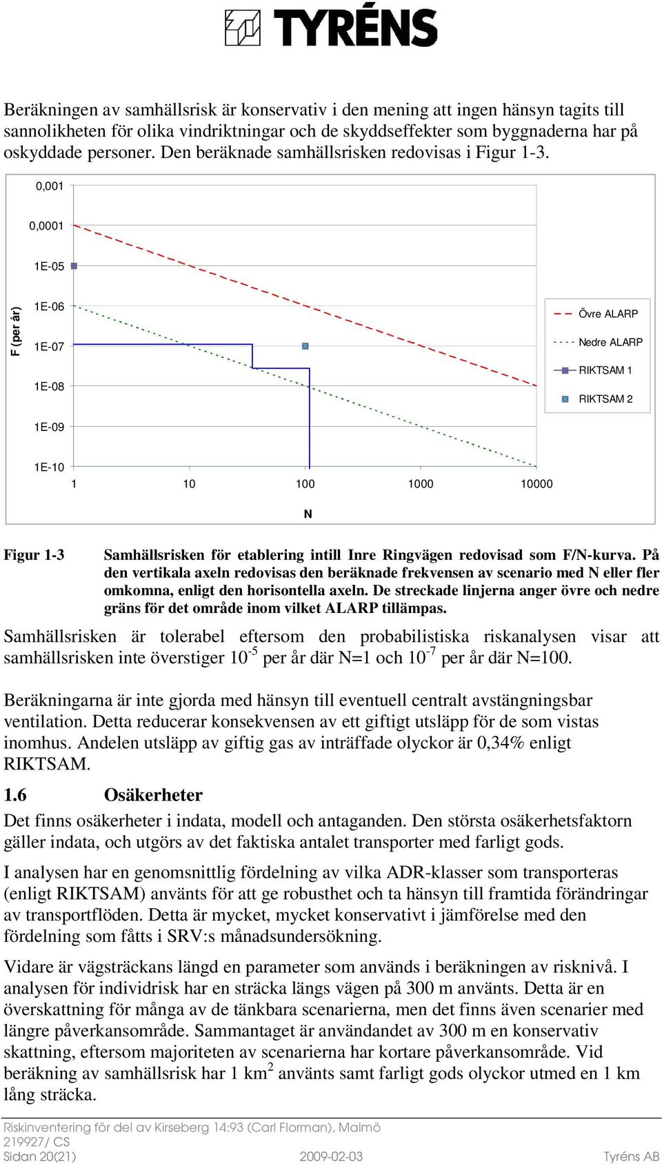 0,001 0,0001 1E-05 F (per år) 1E-06 1E-07 1E-08 1E-09 Övre ALARP Nedre ALARP RIKTSAM 1 RIKTSAM 2 1E-10 1 10 100 1000 10000 N Figur 1-3 Samhällsrisken för etablering intill Inre Ringvägen redovisad