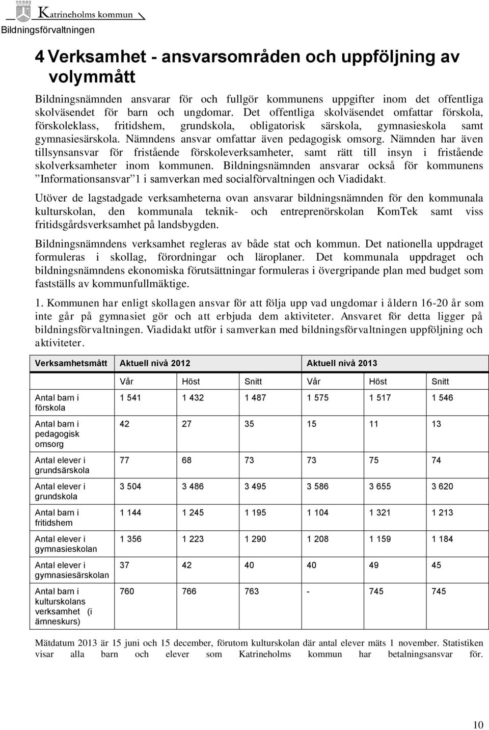 Nämnden har även tillsynsansvar för fristående förskoleverksamheter, samt rätt till insyn i fristående skolverksamheter inom kommunen.