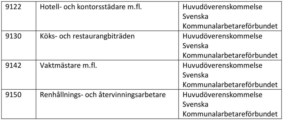 restaurangbiträden 9142