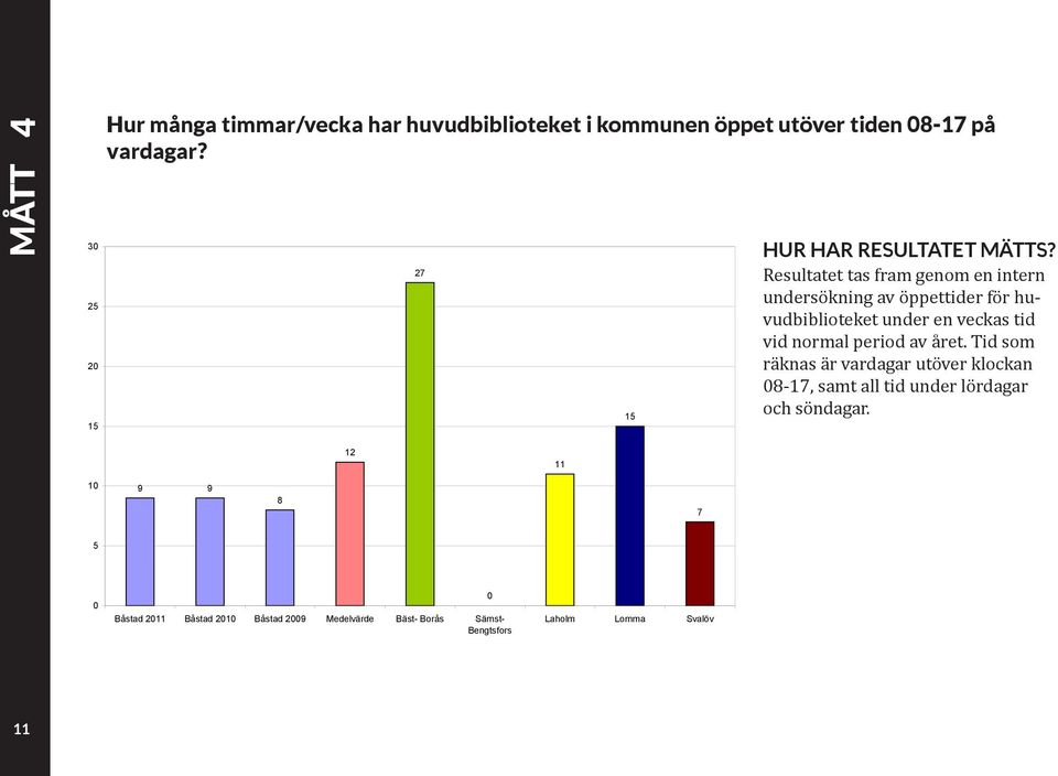 vid normal period av året.