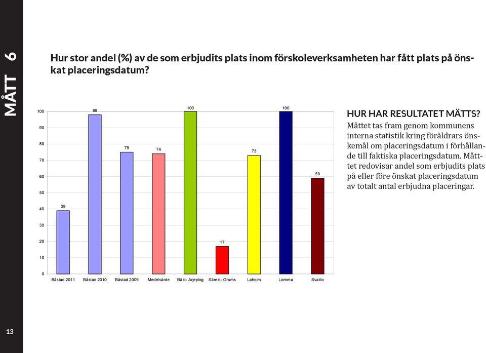 till faktiska placeringsdatum.