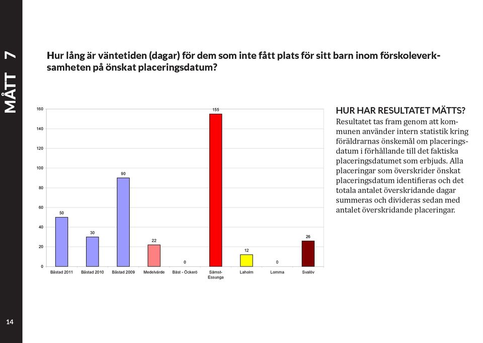 placeringsdatumet som erbjuds.