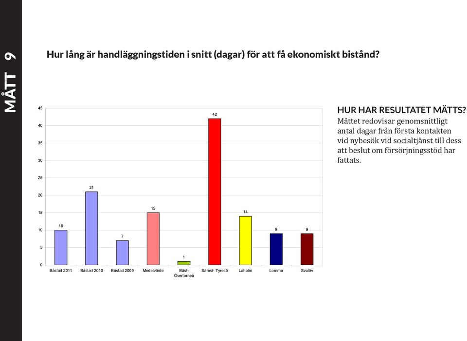 socialtjänst till dess att beslut om försörjningsstöd har fattats.