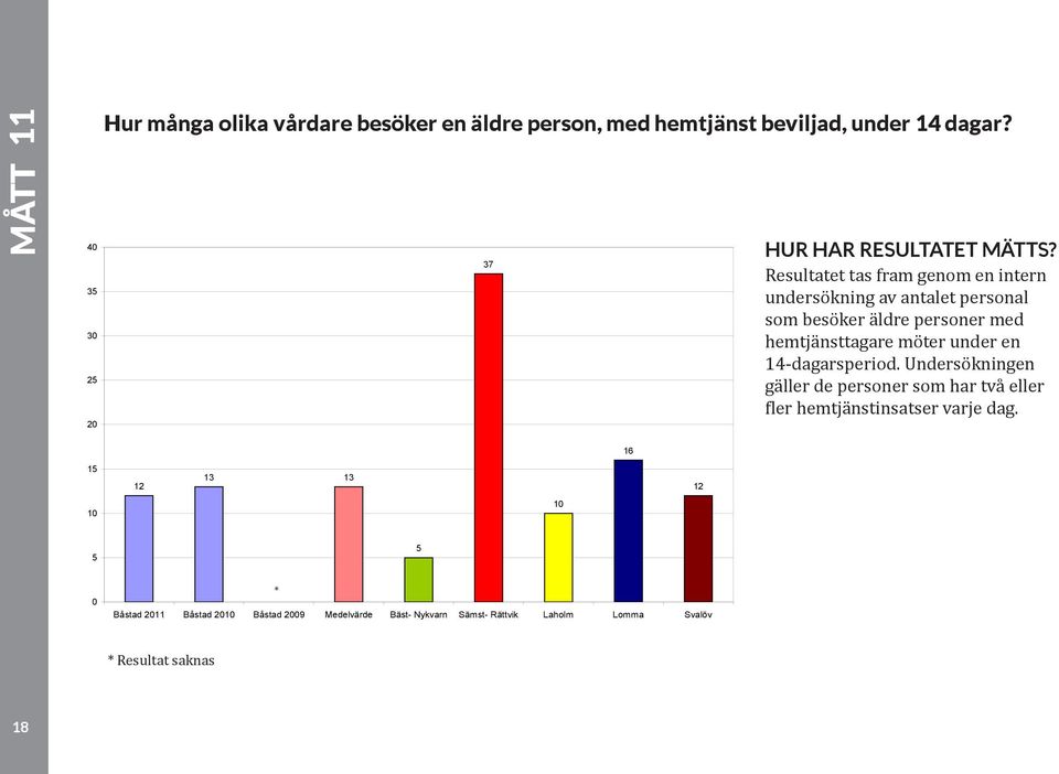 hemtjänsttagare möter under en 14-dagarsperiod.