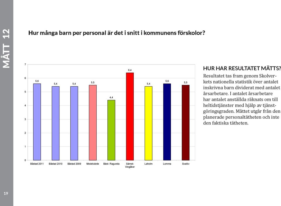 barn dividerat med antalet årsarbetare.