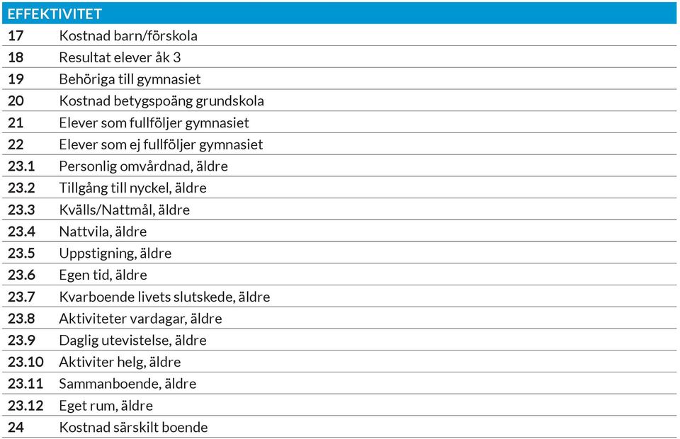 3 Kvälls/Nattmål, äldre 23.4 Nattvila, äldre 23.5 Uppstigning, äldre 23.6 Egen tid, äldre 23.7 Kvarboende livets slutskede, äldre 23.