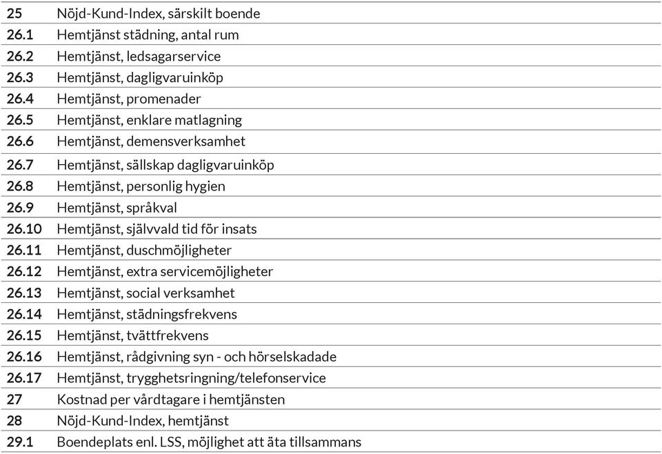 1 Hemtjänst, självvald tid för insats 26.11 Hemtjänst, duschmöjligheter 26.12 Hemtjänst, extra servicemöjligheter 26.13 Hemtjänst, social verksamhet 26.14 Hemtjänst, städningsfrekvens 26.